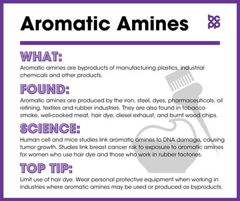 Aromatic Amines - Breast Cancer Prevention Partners (BCPP)