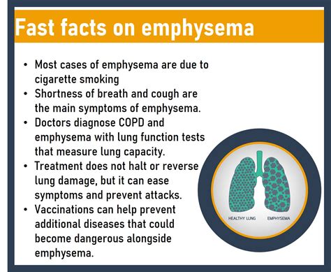 Last Stages Of Emphysema Symptoms