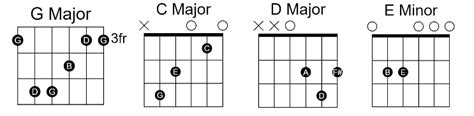 I Like Me Better Easy Guitar Chords By Lauv 00 - GUITAR KNOWLEDGE