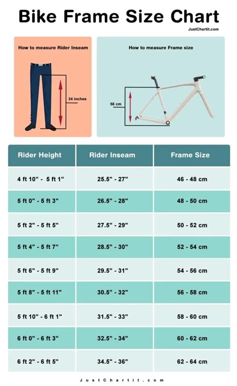 bike frame size inches Bike frame size sizes guide chart adult ...