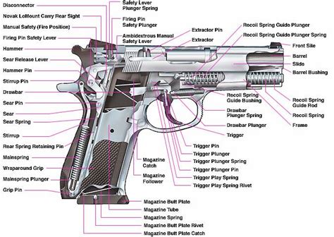 Smith & Wesson Pistole Schnittzeichnung