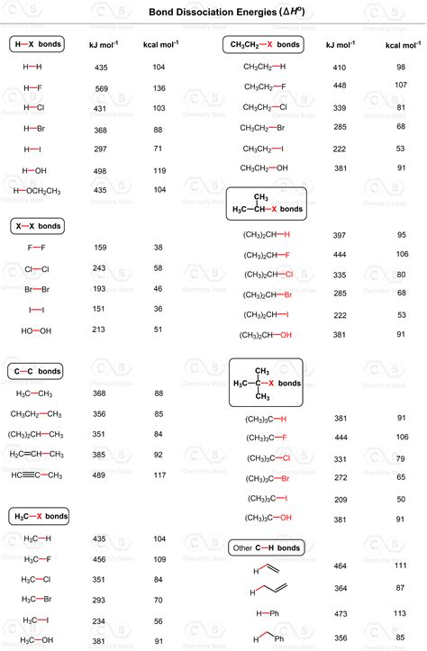 Influence Of Charge And Coordination Number On Bond, 44% OFF