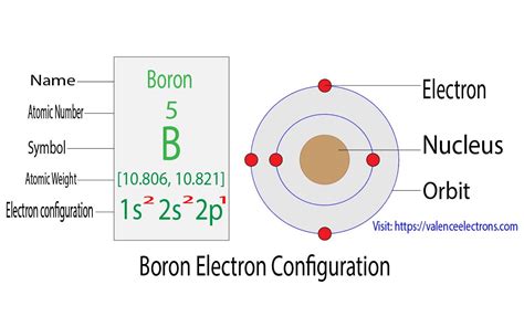 How to Write the Electron Configuration for Boron (B, B3+)