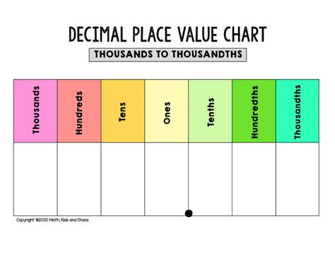 Free printable place value chart (plus activities to try!) - Math, Kids ...