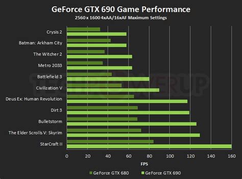 NVIDIA GeForce GTX 690 Launched | TechPowerUp