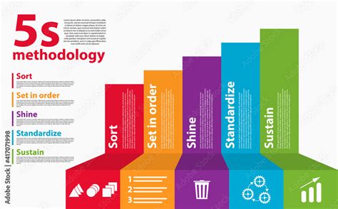 The workplace organization 5S methodology sort, set in order, shine ...