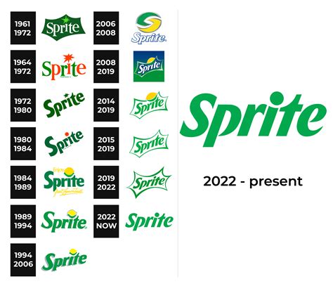 Sprite Can 2024 - Stefa Emmalynn