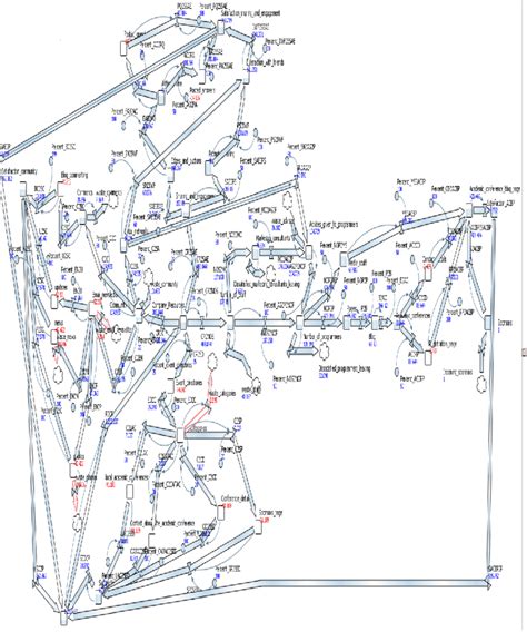 Dynamic Simulation Model. | Download Scientific Diagram