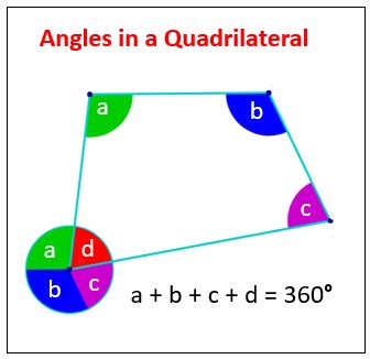 Angles in Quadrilaterals (solutions, examples, videos, worksheets ...