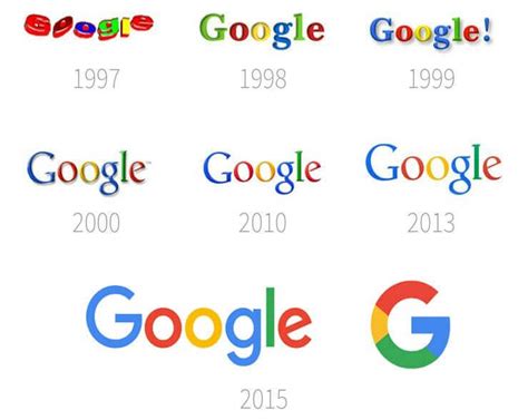 Google Logo And Its History | LogoMyWay