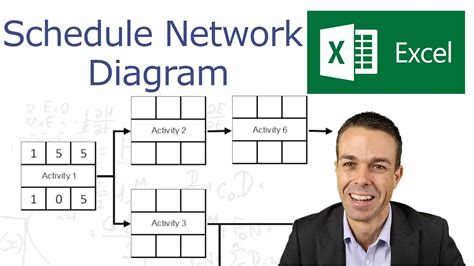 Project Schedule Network Diagram For Construction Project Pl