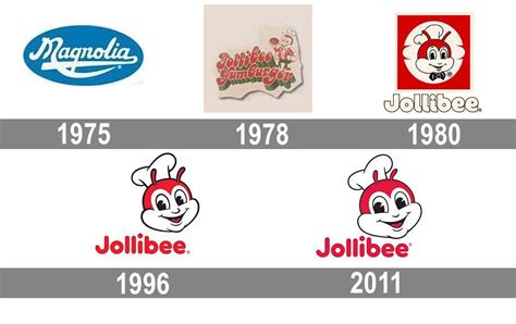 Jollibee Logo