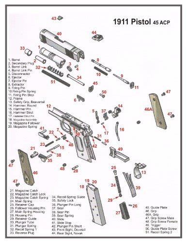 Parts Of A Gun Diagram - Wiring Site Resource