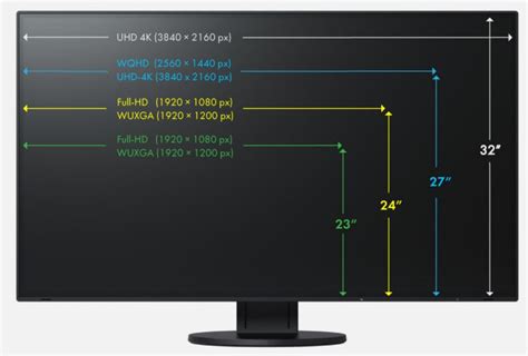 Choosing the right monitor for your needs (guide 2023) - Cybershack