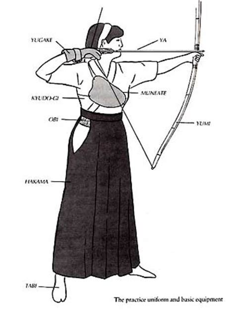 Kyudo, Japanese Archery Tradition - Owlcation