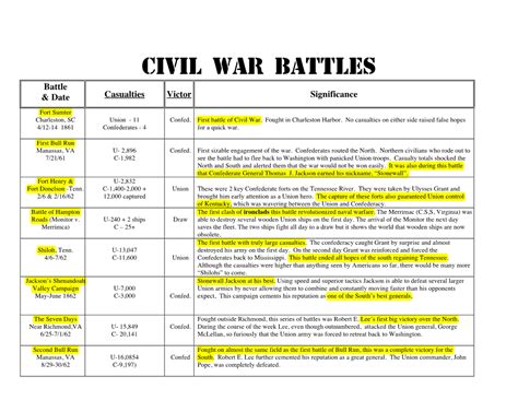 Civil War Battles Chart - DocsLib