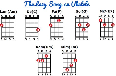 THE LAZY SONG Tutorial y Acordes de Ukelele