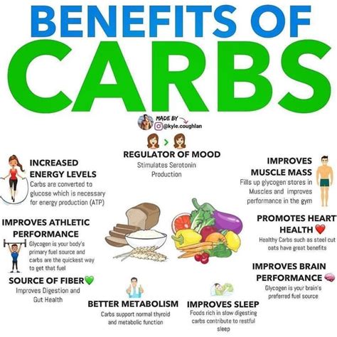 The benefit of Carbs in your diet... . ↔What do you eat what benefits ...