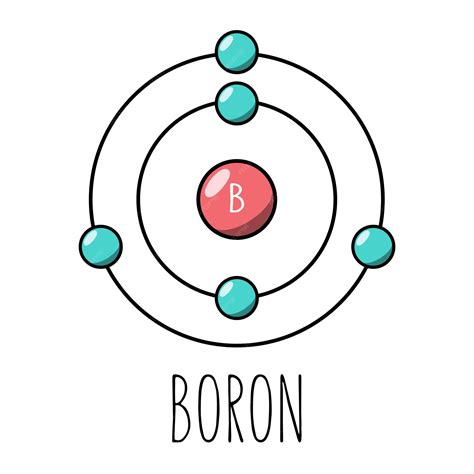 Boron Atomic Structure