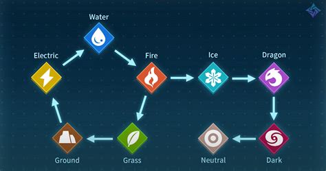 Palworld Elemental Weakness Chart: Master Elemental Combat!