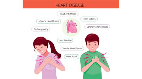 Coronary Artery Disease Symptoms