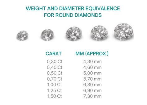 Pure Diamond Price Per Carat Store | bellvalefarms.com