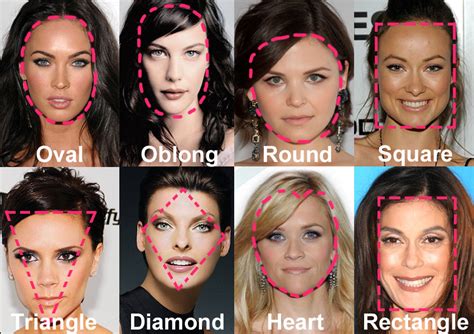 How To: Determine Your Face Shape - All In The Blush