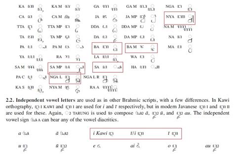 Unicode Aksara Jawa halaman 2 | Kaligrafi Jawa