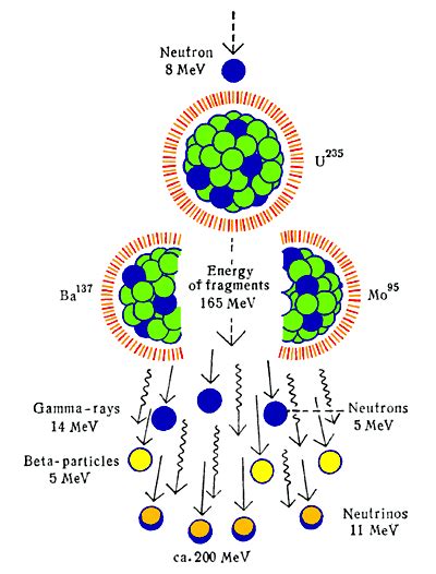 The Demon Hot Atom -- Atomic Energy