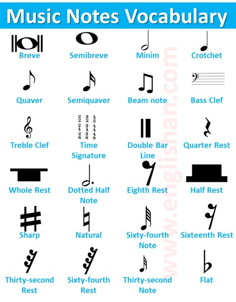 Music Notes Names and HTML Codes • Englishan