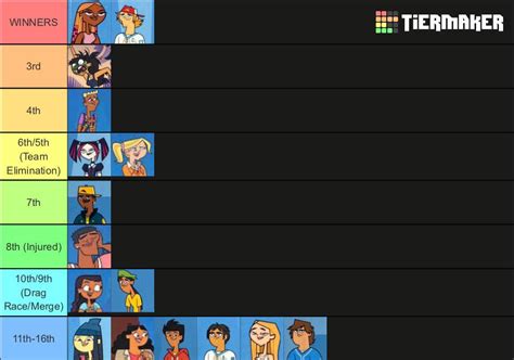 My Elimination Order (TOTAL DRAMA REBOOT) w/ eps on comments : r/Totaldrama