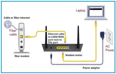 Fiber Optic Modem | Fiber Optic Router | Manufacturers,Vendors