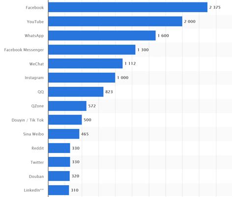 Social Media Trends for 2020 and Beyond