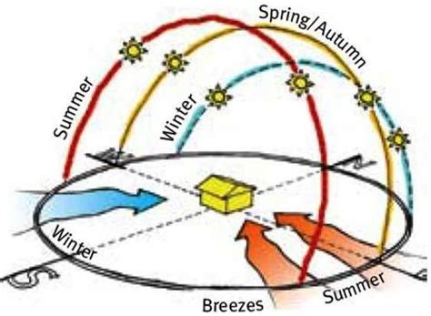 sun path diagram clipart 10 free Cliparts | Download images on ...