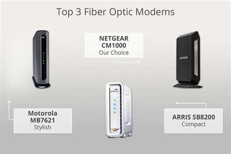 6 Best Fiber Optic Modems in 2022