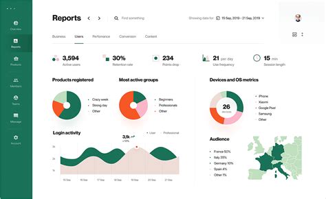 Dashboard Design Best Practices Amp Examples Clicdata - Riset