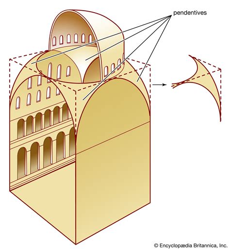 Dome | History, Construction, Design | Britannica