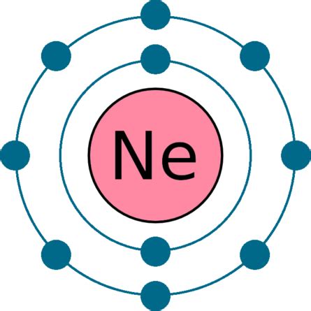 Neon Element (Ne 10) of Periodic Table - Periodic Table FlashCard