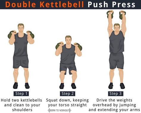 Kettlebell Push Press: How to do, Benefits, Pictures, Video