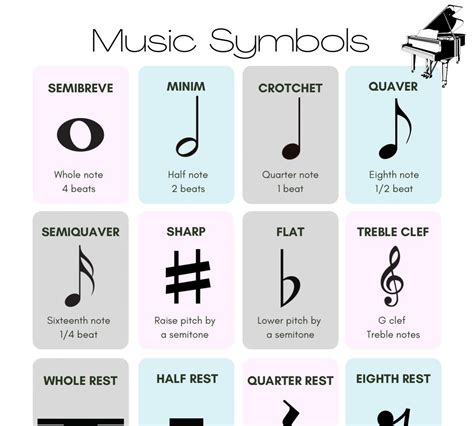 Printable Music Symbols Chart. A4 Instant Digital Download. - Etsy