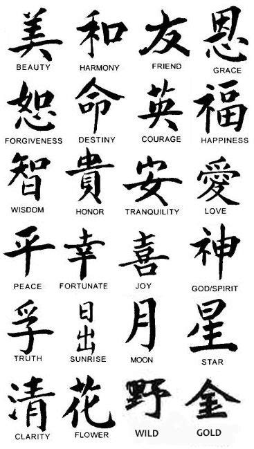 chinese tattoo ideas and meanings - Albert Conaway