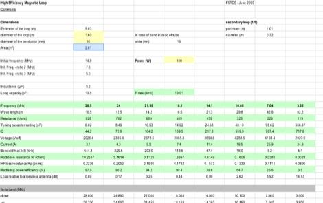 Magnetic Loop Antenna Calculator Spreadsheet : Resource Detail