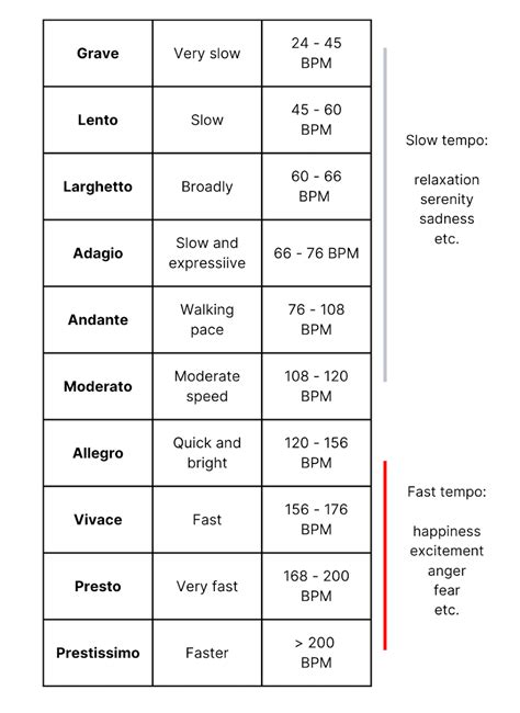 Musical Tempo Terms