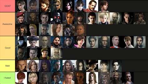 Resident Evil characters tier list in my opinion (explained in comments ...