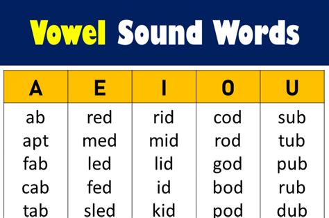 100 Examples of Short Vowel Sound Words - GrammarVocab