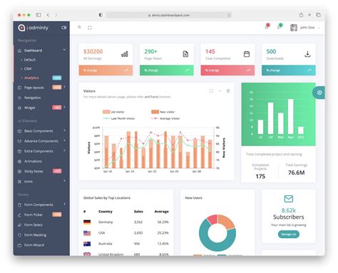 10 Bootstrap Dashboard Examples (+Templates) 2024 - AdminLTE.IO