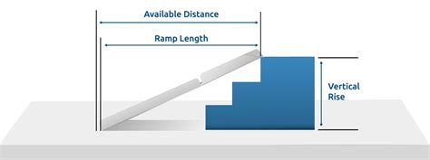 ADA Handicap Ramp Slope: Get the Right Wheelchair Ramp Length Handicap ...