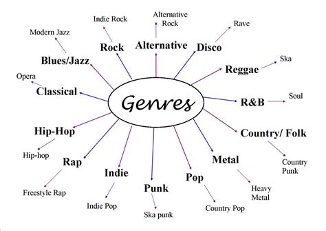 Phoebe.A Year 12 Media: Genre Research