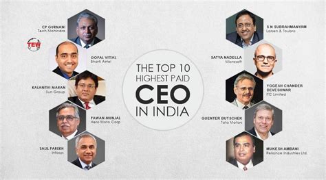 Top 10 Highest Paid CEO in India | The Enterprise World