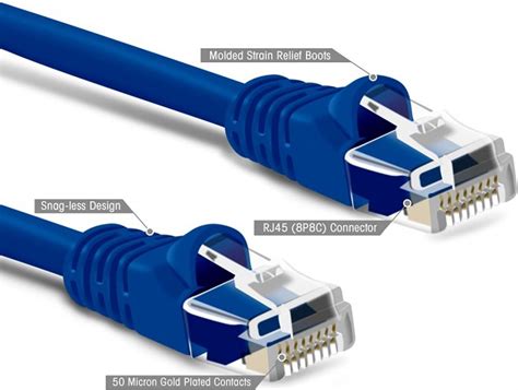 Cat 8 vs. Cat 6 Ethernet Cable – Is newer always better? - Techprojournal